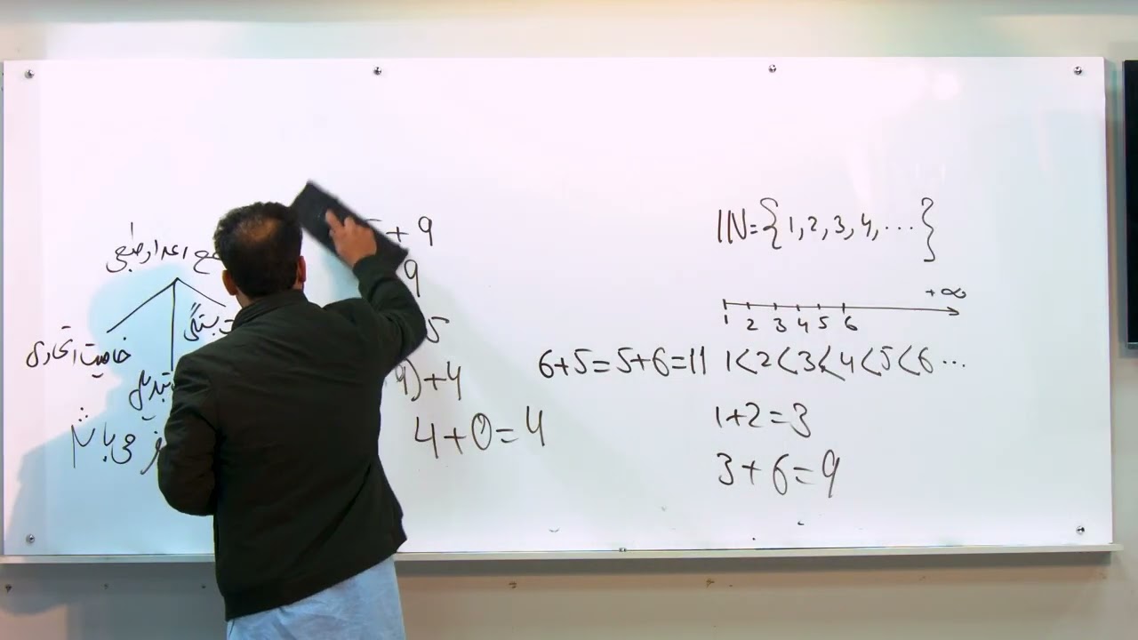 جلسه (چهارم )مضمون ریاضی صنف هفتم با داکتر جمشید رسا