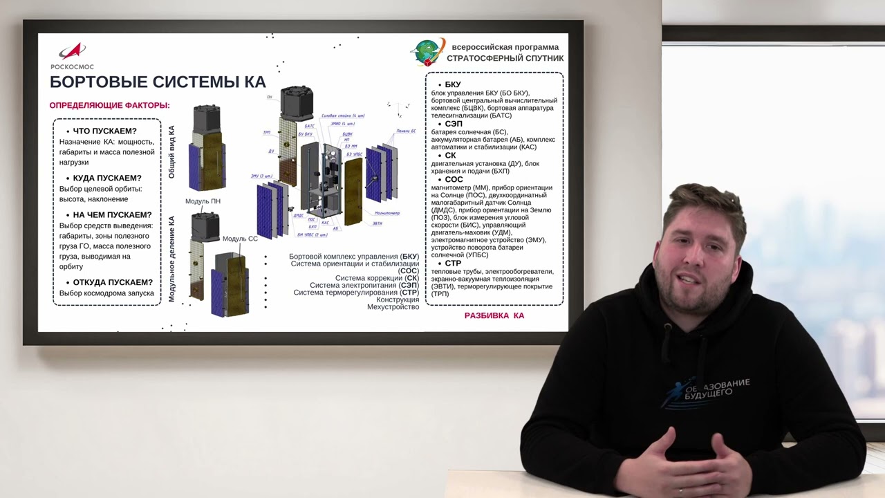 Лекция 3. Конструкция и компоновка космических аппаратов форм-фактора CubeSat