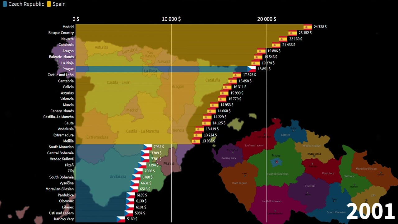 Czech Regions vs Spanish Autonomous Communities, GDP per Capita comparison, 1990-2025