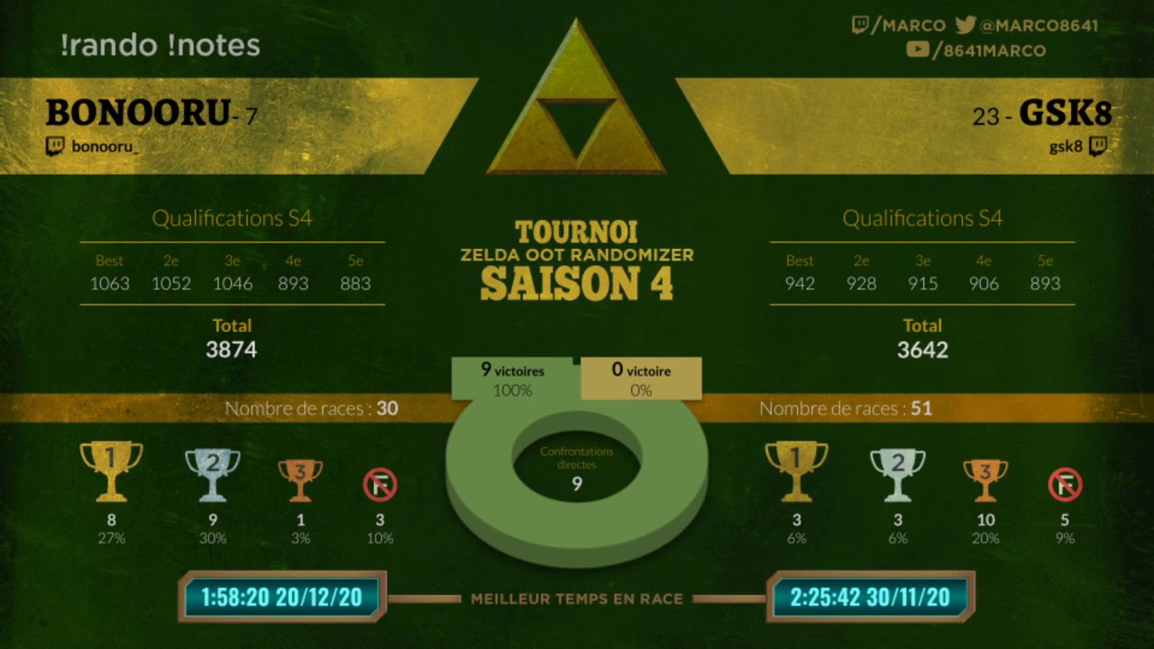 OOT Rando Tournoi Saison 4 - Bonooru vs Gsk8