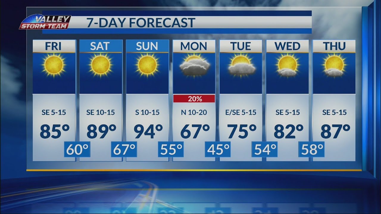 Прогноз погоды на 7 дней от Лекси Уокер