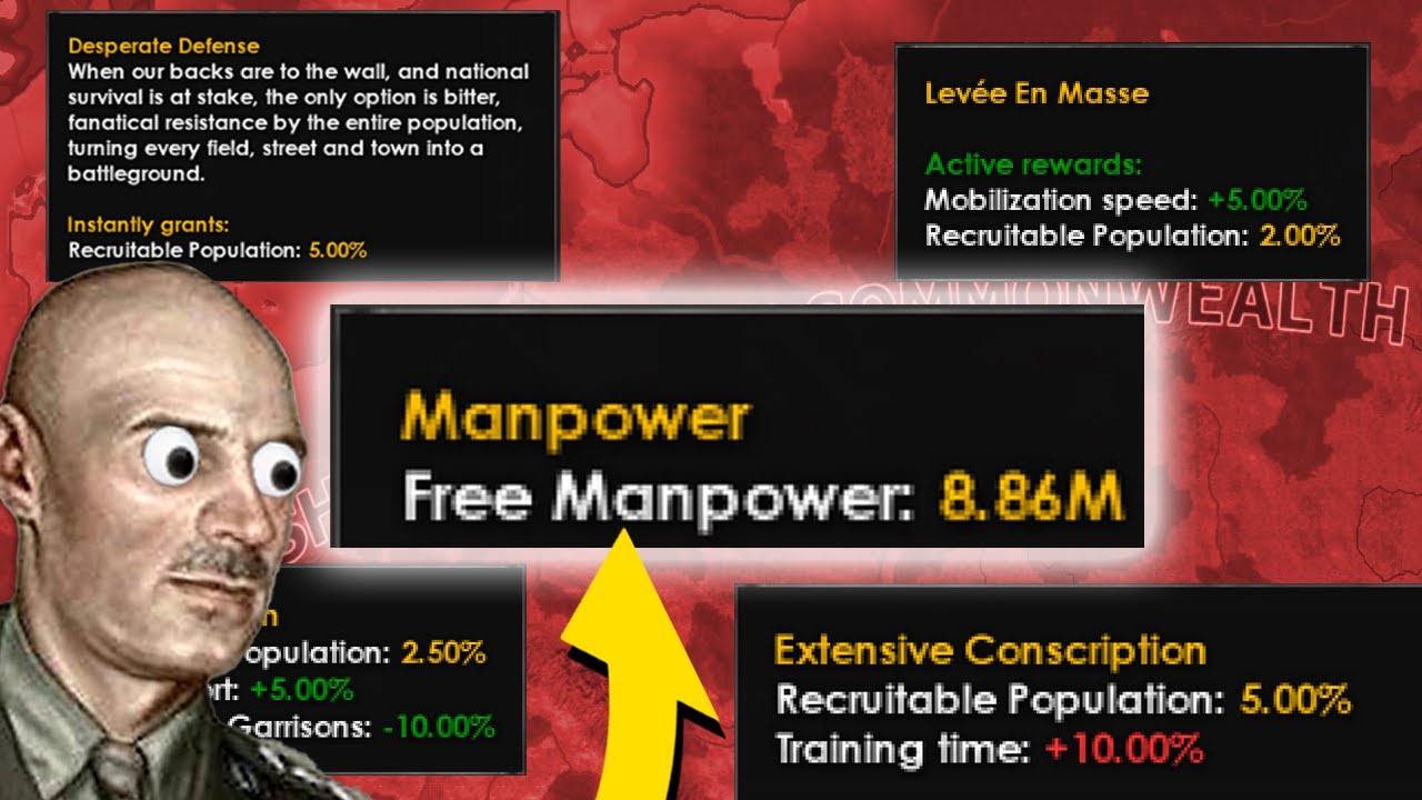SUBDOCTRINES ARE OP 5 Million Manpower!
