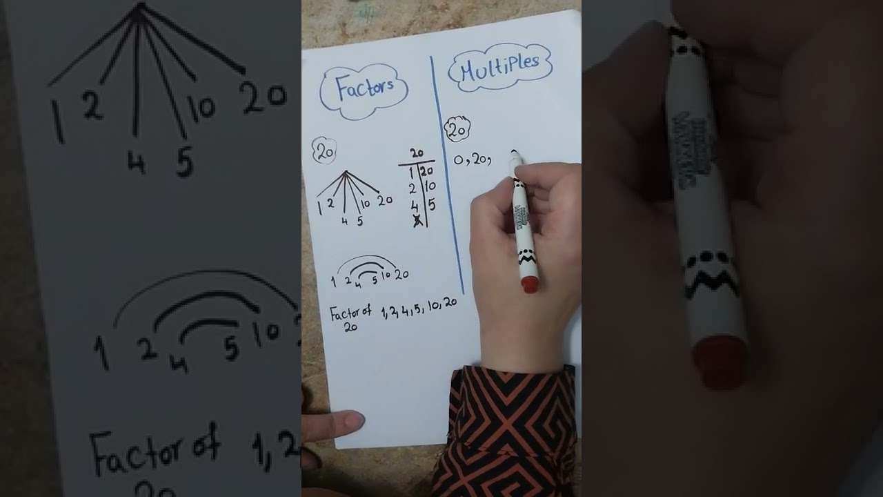 Factors and Multiples