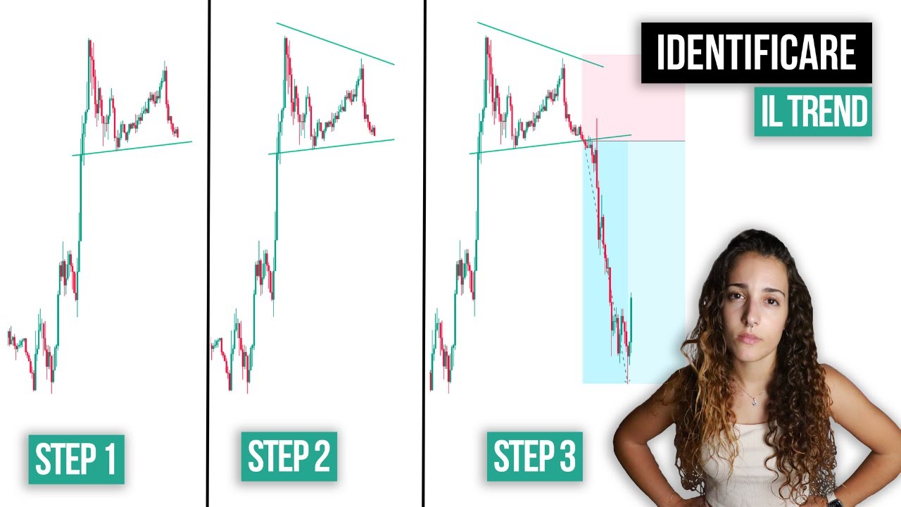 CAPIRE IL TREND [GUIDA COMPLETA] 📉📈