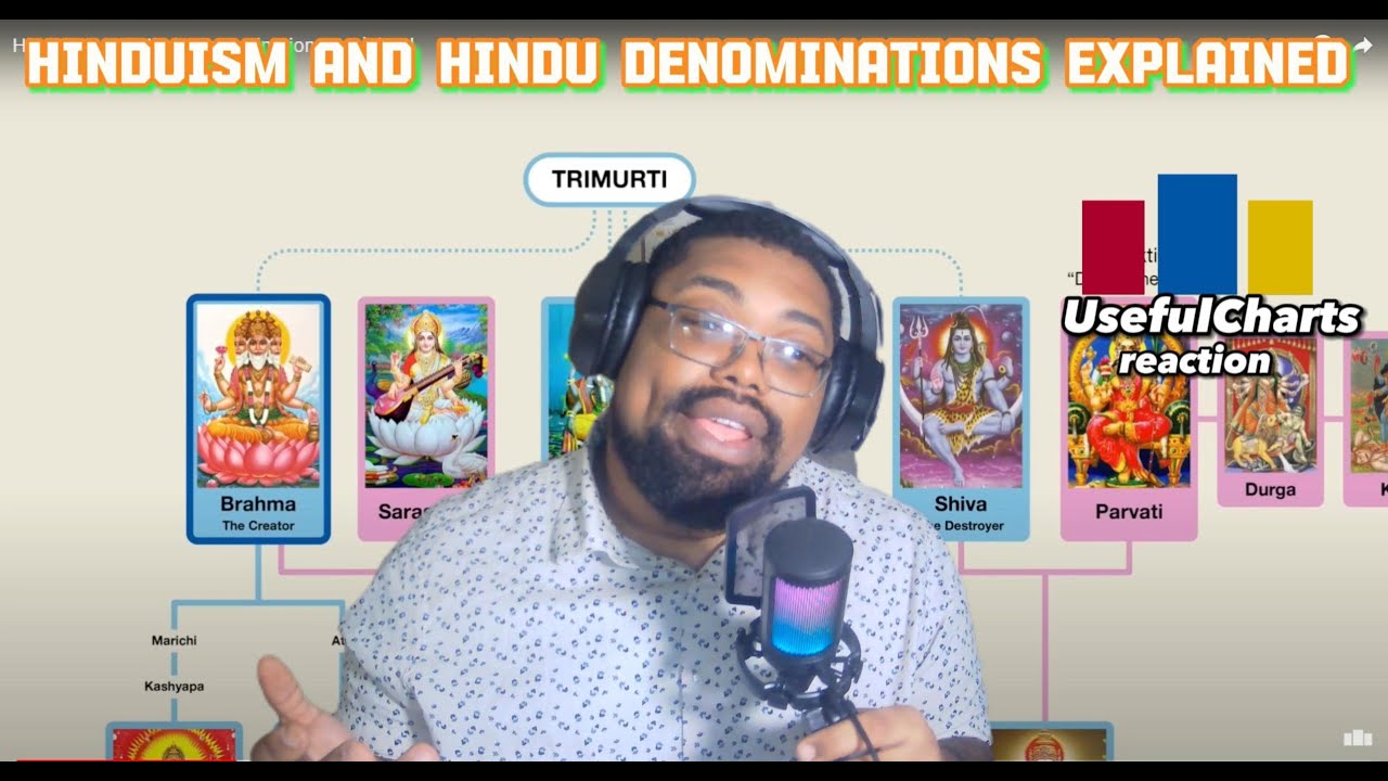 Hinduism and Hindu Denominations Explained | Usefulcharts reaction