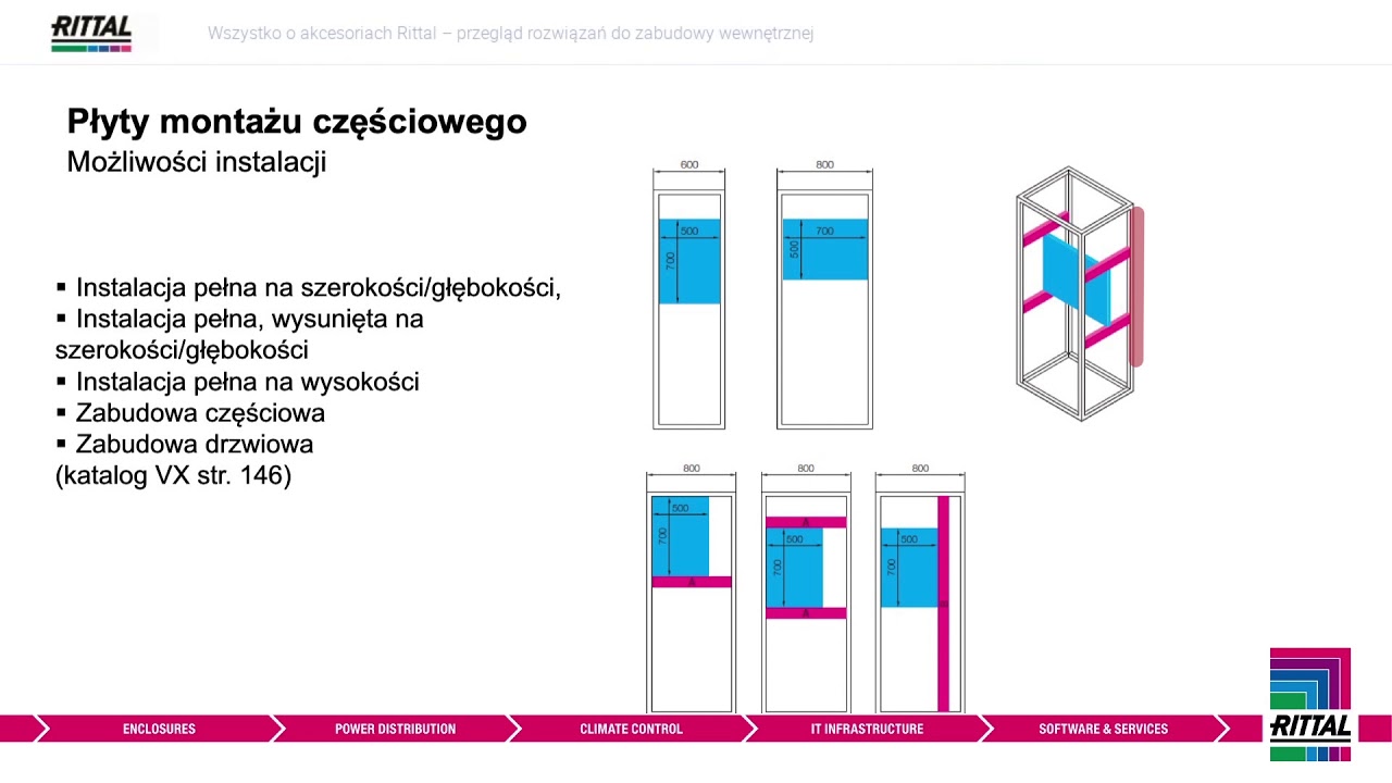 Webcast - Wszystko o akcesoriach Rittal – przegląd rozwiązań do zabudowy wewnętrznej