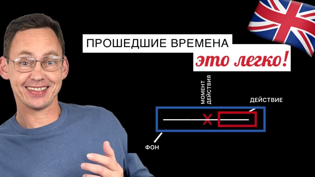 Как понять логику прошедших времен в английском? | Простая схема | Past Simple  Past Perfect Simple