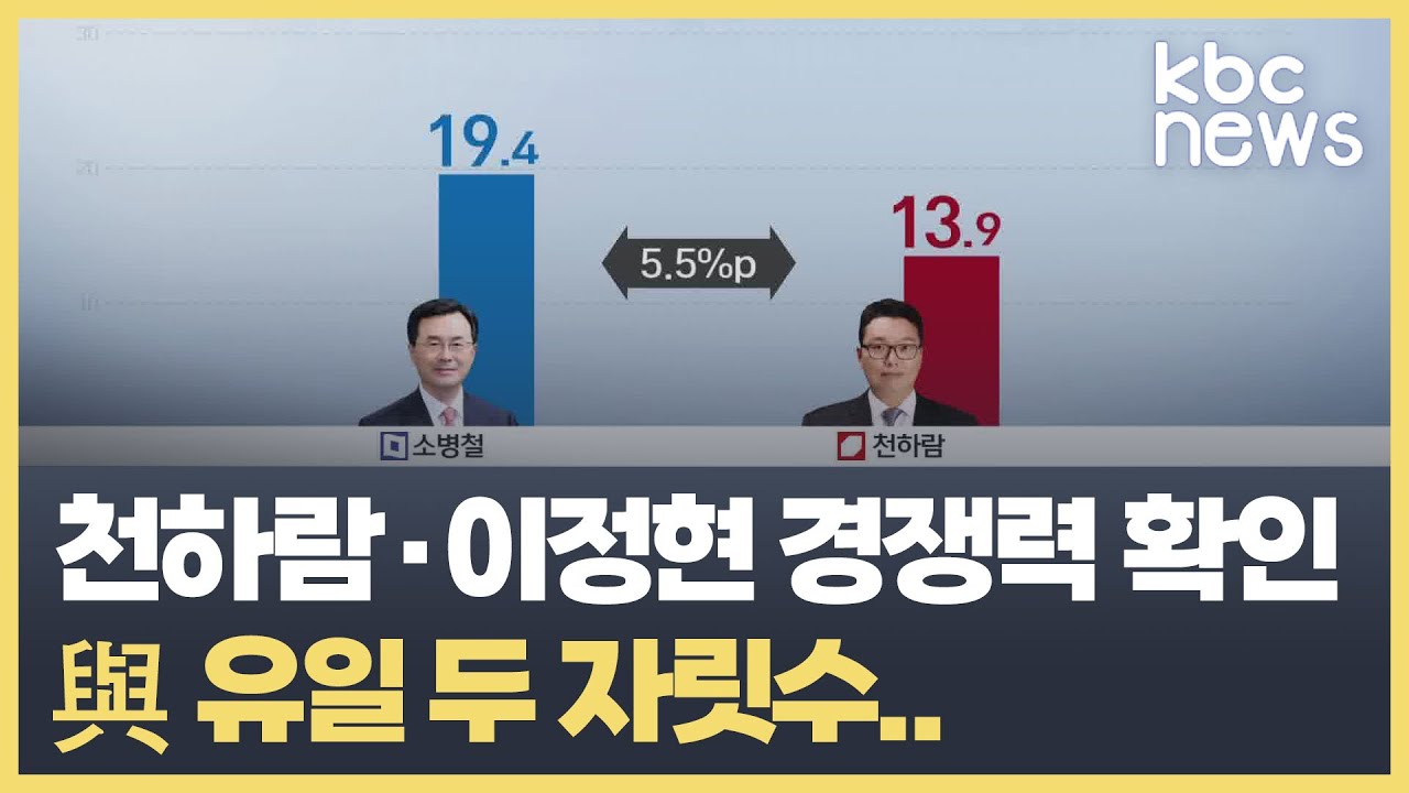 [여론조사⑤] 총선 후보 선호도 천하람 13.9%, 이정현 13.2% 與 유일 두 자릿수 / KBC뉴스
