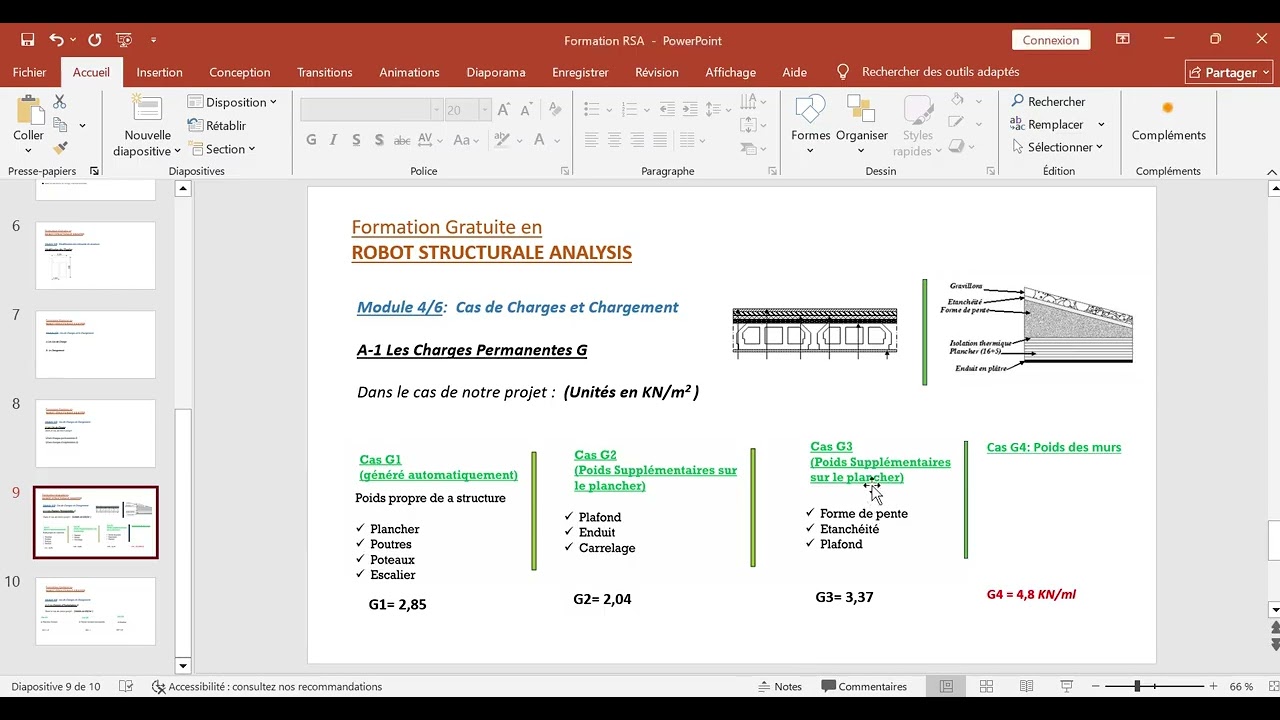 Formation RSA Partie 4 Cas de Charge et Chargement