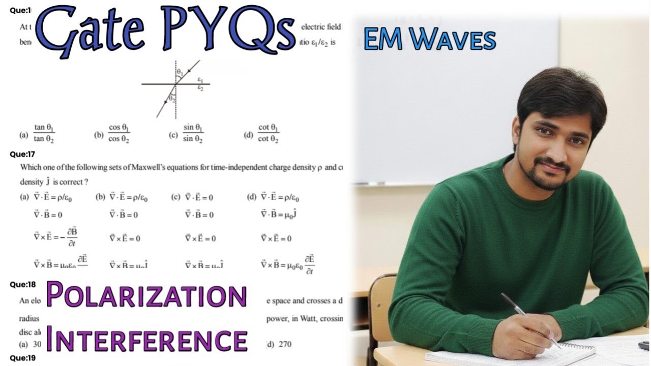 EM Waves & Polarization PART 2  GATE Problems Important Concepts|Electrodynamics|GATE JEST TIFR 2026