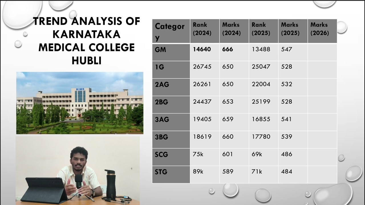 NEET 2026 cutoff of kims Hubli Karnataka medical college hubli cutoff #neet2026cutoff #neet2026 