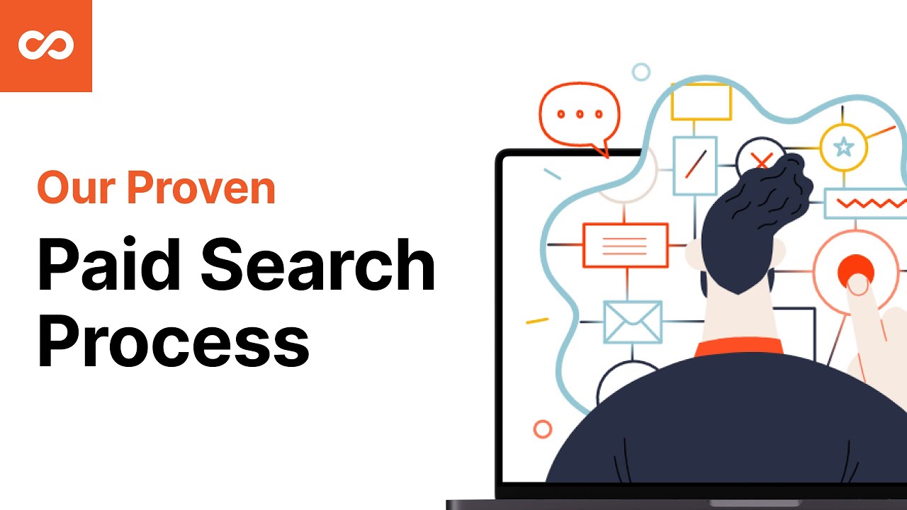 Master ppc in 2025: 7 steps to the ultimate paid search process