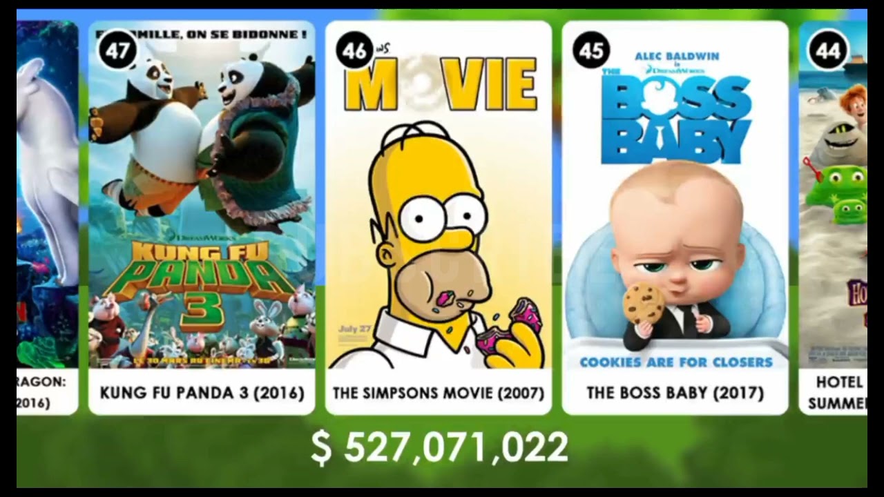 100 Highest Grossing Animated Films Of All Time|@Mr.mister741