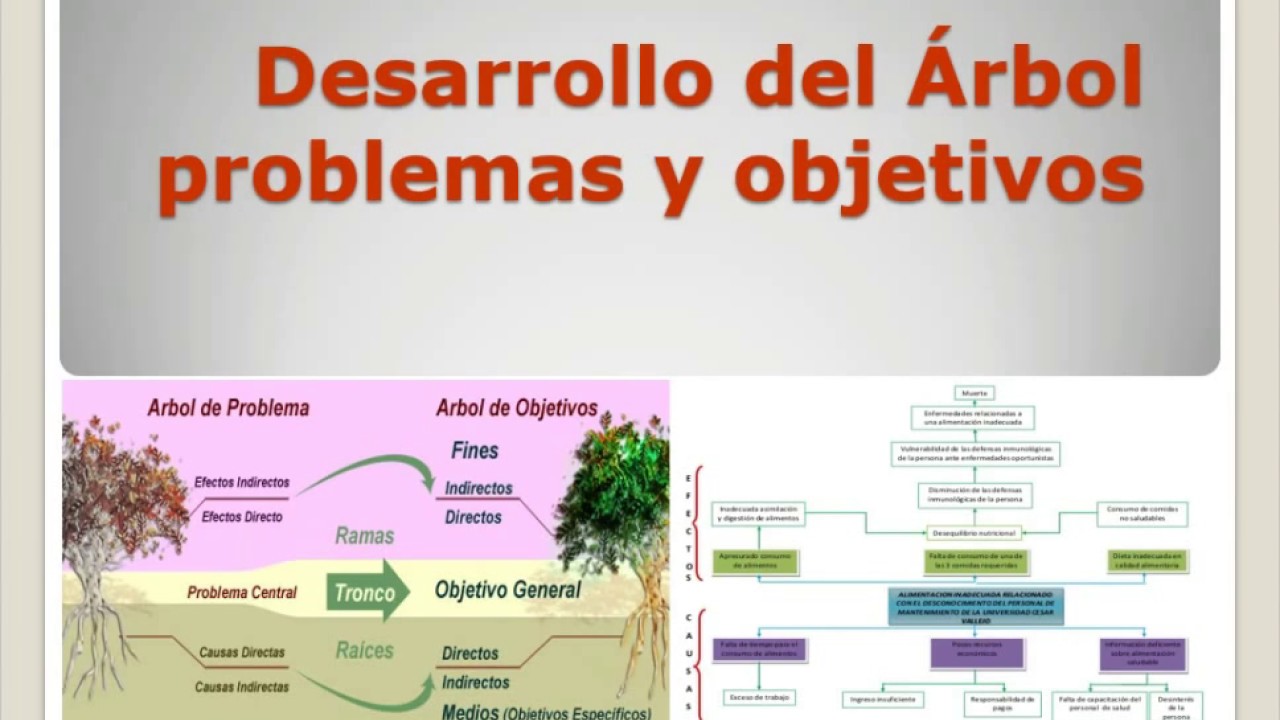 Planificando un proyecto de intervención