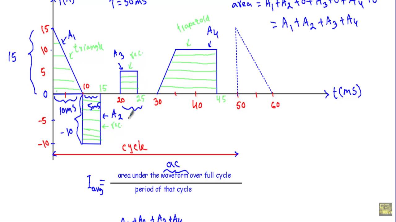 Average Value : Example 2
