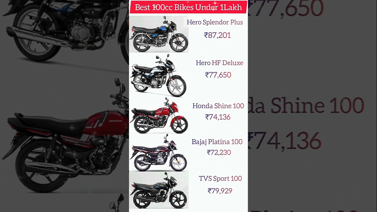 Best 100cc Bikes Under 1 Lakh in India 2025 | Price#Best100ccBikes #100ccBikesIndia #Under1Lakh