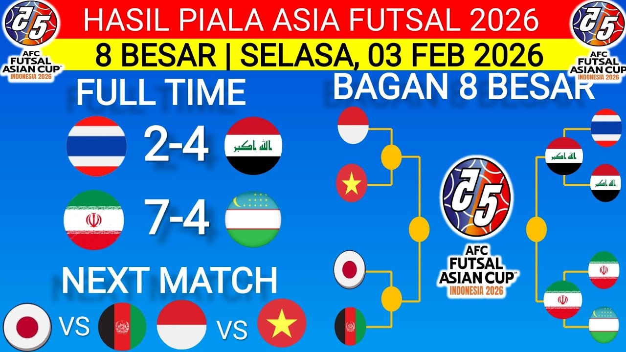 HASIL PIALA ASIA FUTSAL 2026‼️THAILAND VS IRAK‼️IRAN VS UZBEKISTAN‼️BAGAN PIALA ASIA FUTSAL 2026