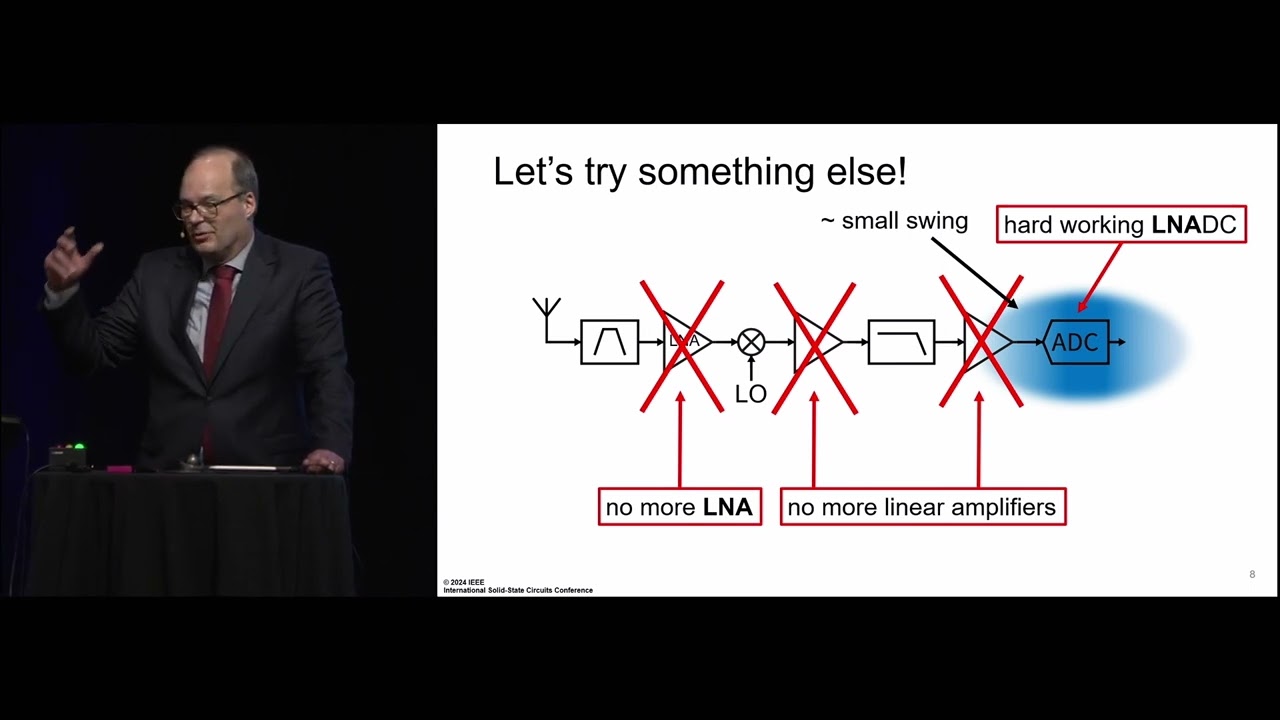 1.2 - Racing Down the Slopes of Moore’s Law (Bram Nauta)