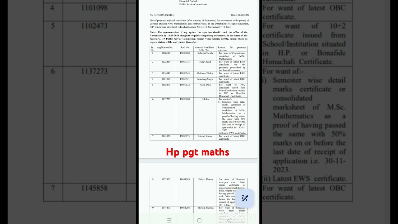 HPPSC PGT MATHEMATICS REJECTION LIST 2024 ||Rejected candidates after document verification #hppgt