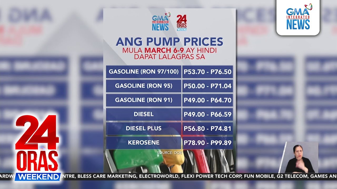 DOE warns vs premature oil price hikes | 24 Oras Weekend