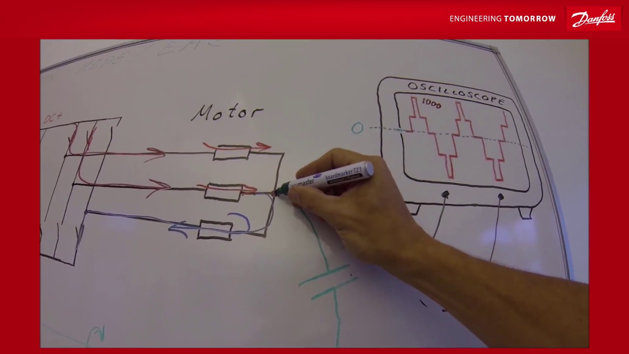Danfoss Drives: Understanding EMC & Common Mode (Frequency Converters)