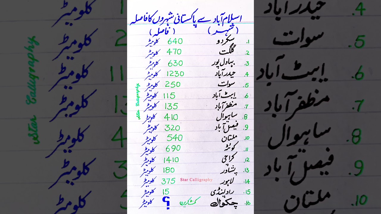 Islamabad se Pakistani Shehroo ka Fasla | Distance from Islamabad to PK Cities in km #shortfeed
