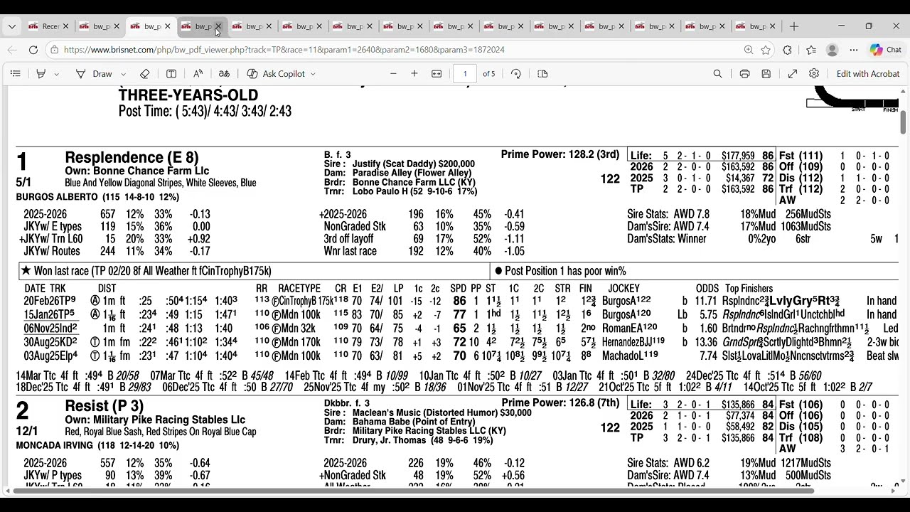 Анализ состава участников и прогнозы на турнир Bourbonette Oaks 2026 на стадионе Turfway Park | K...