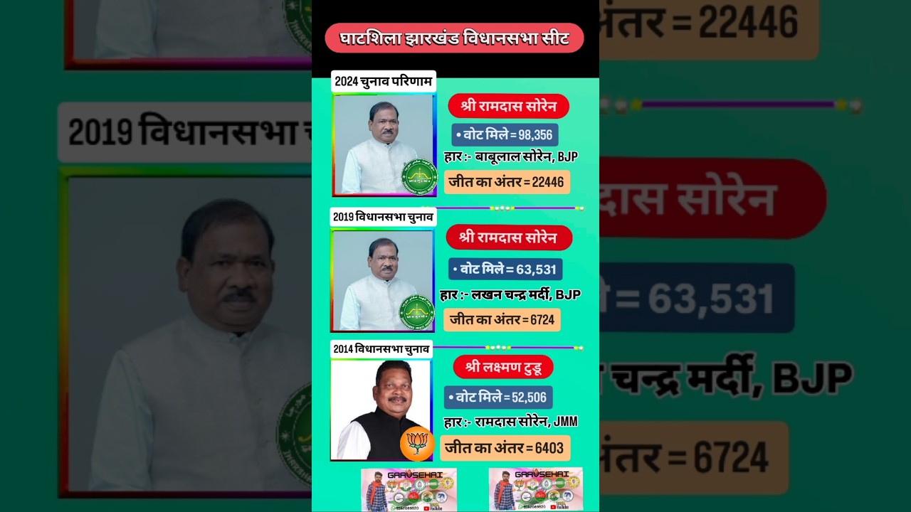 Ghatshila Jharkhand Assembly Elections Results history