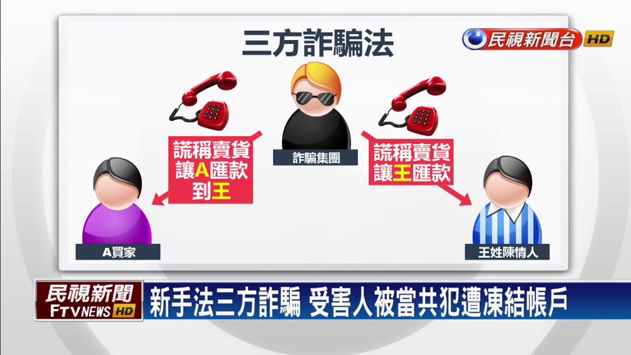 警示帳戶暴增 詐騙受害者領不出錢:快餓死!－民視新聞