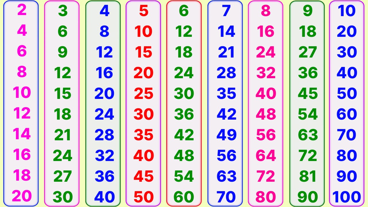 2 से 20 तक पहाड़ा | pahada | 2 ka pahada | table of 2 to 10 | pahada 2 se 20 tak | पहाड़ा | table
