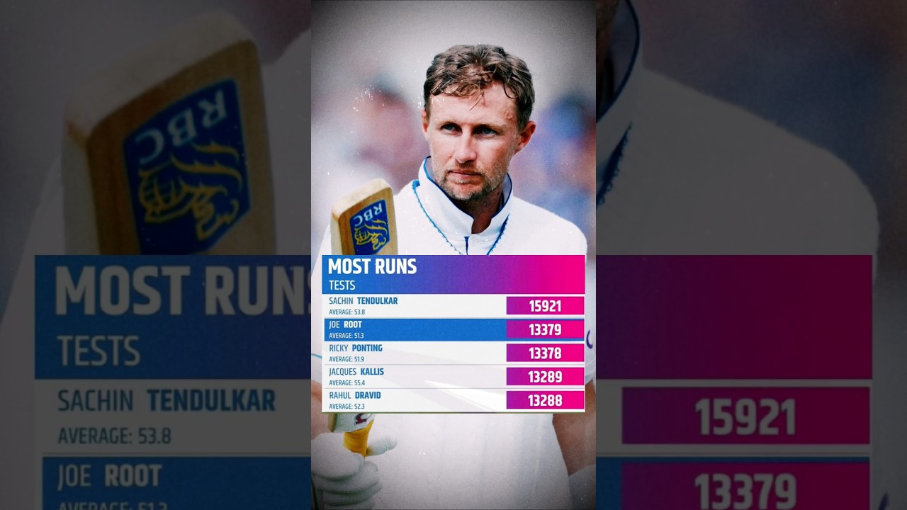 Joe Root #cricket #testcricket #joeroot #engvsind #englandcricket #trendingshorts #shorts #reels