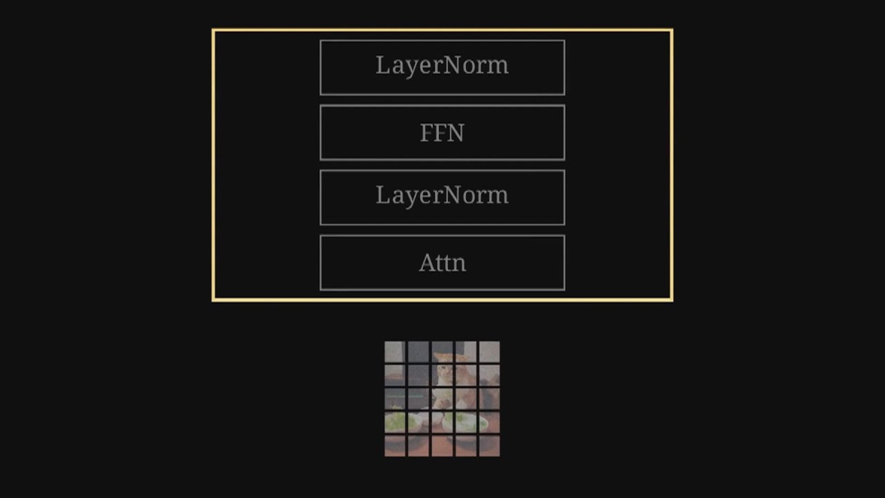 【Explanation with Diffusion Transformer Visualization】