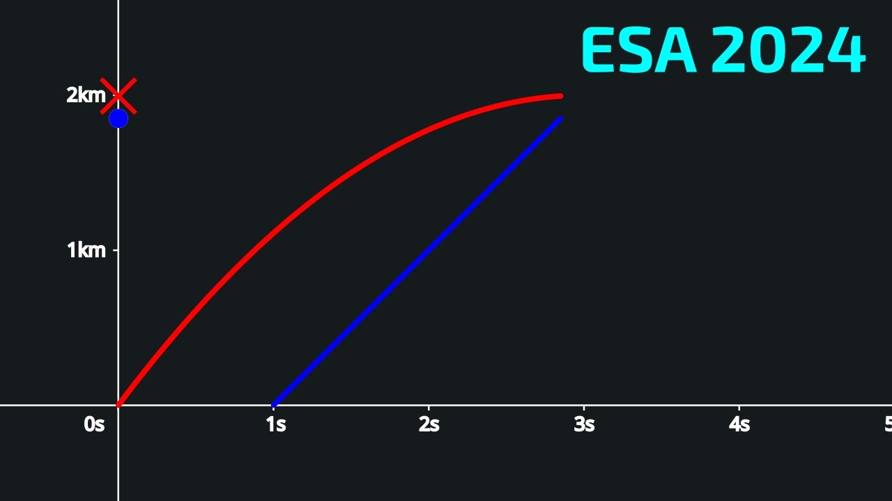 ESA 2024 [9A] Função Quadrática e Gráficos. Matemática.
