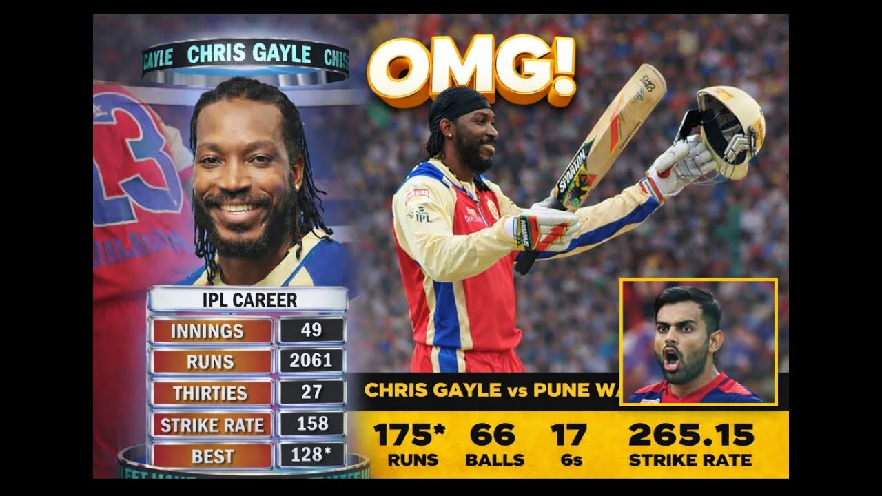 Chris Gayle 175* Off 66 Balls 🔥 vs Pune Warriors | Highest IPL Score Ever💥