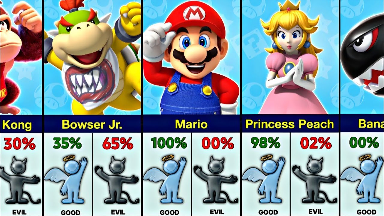 Персонажи Super Mario: Добро 😇 против Зла 😈 (более 60 персонажей, ранжированных по моральным каче...
