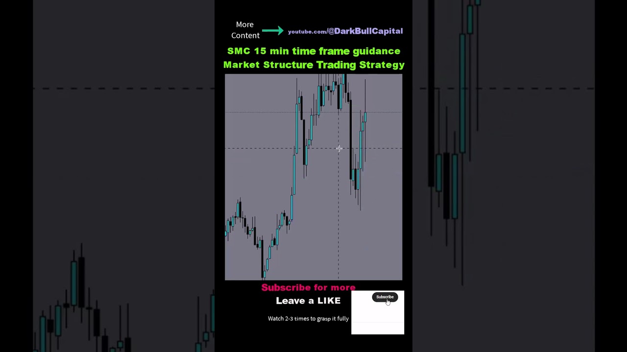 SMC 15 min time frame guidance Market Structure Trading Strategy
