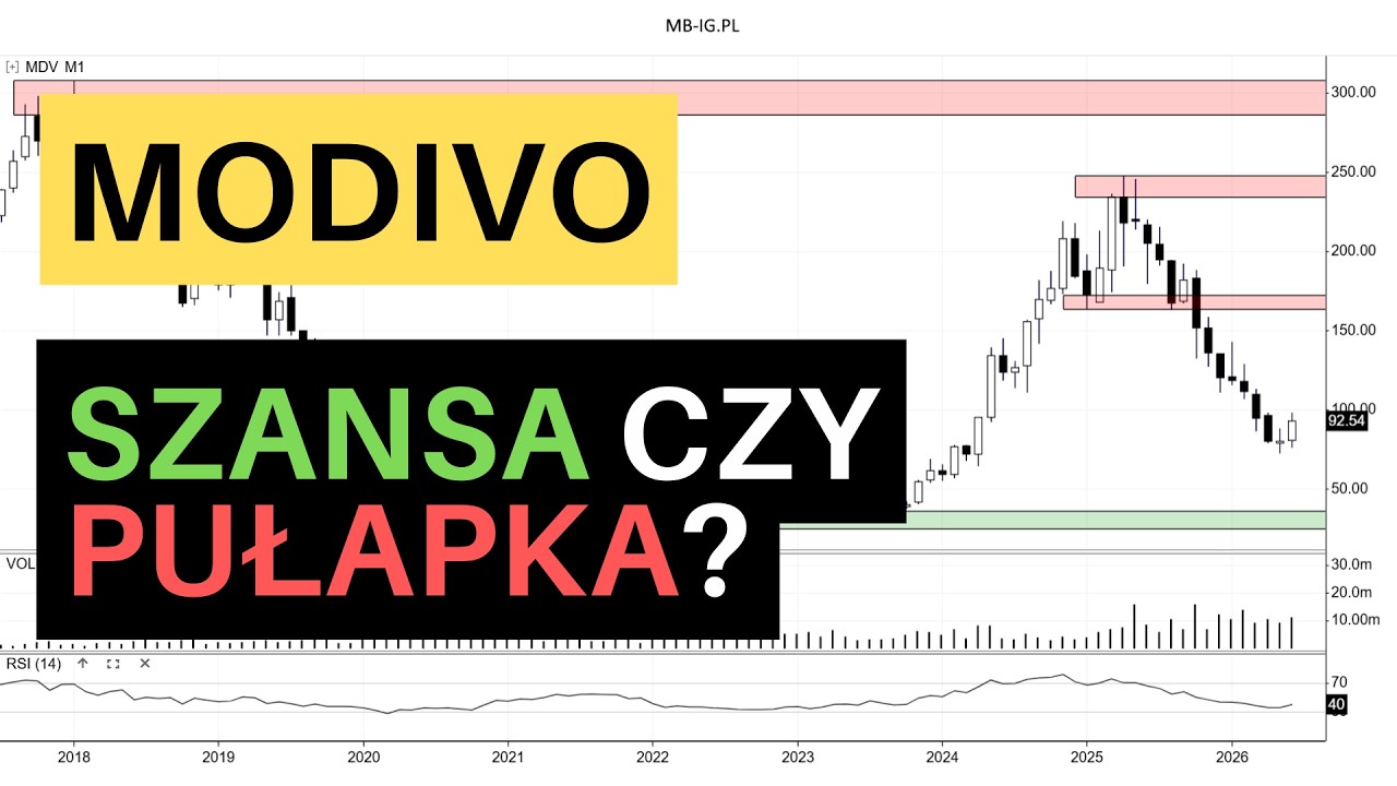 Akcje Modivo SA (d. CCC): czy to już TO?