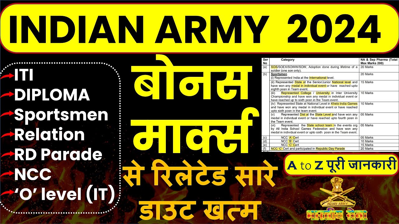 🔥बोनस मार्क्स रिलेटेड सारे डाउट खत्म | Agniveer ITI Diploma bonus marks in indian army bharti 2024