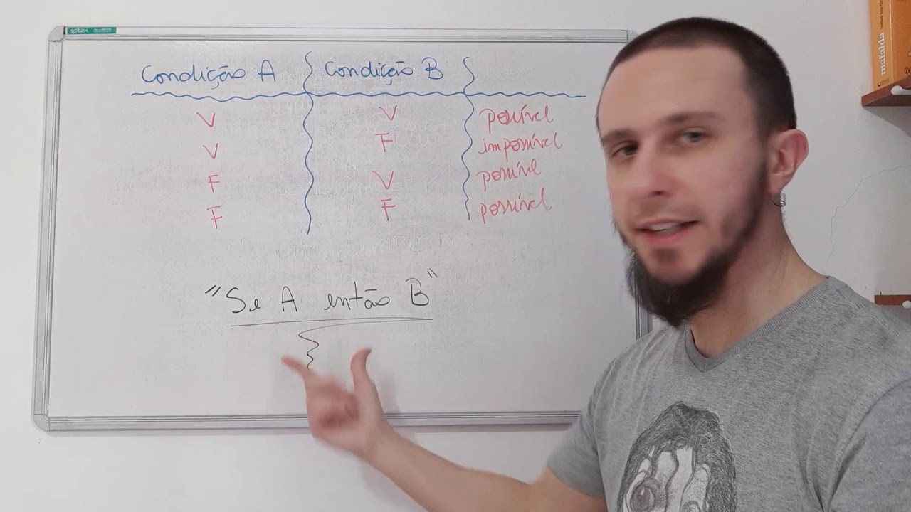 Sobre Definições e Teoremas: as 
