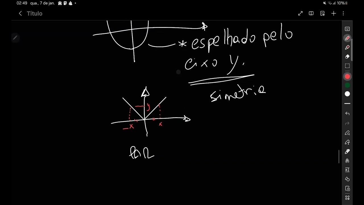 Funções para ENEM/UEA parte 5