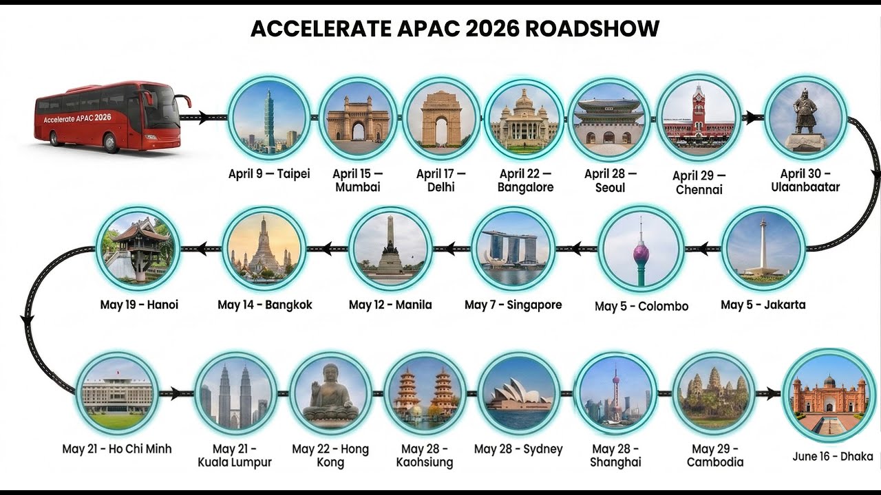 Accelerate APAC 2026: основные моменты &mdash; ускоряя инновации