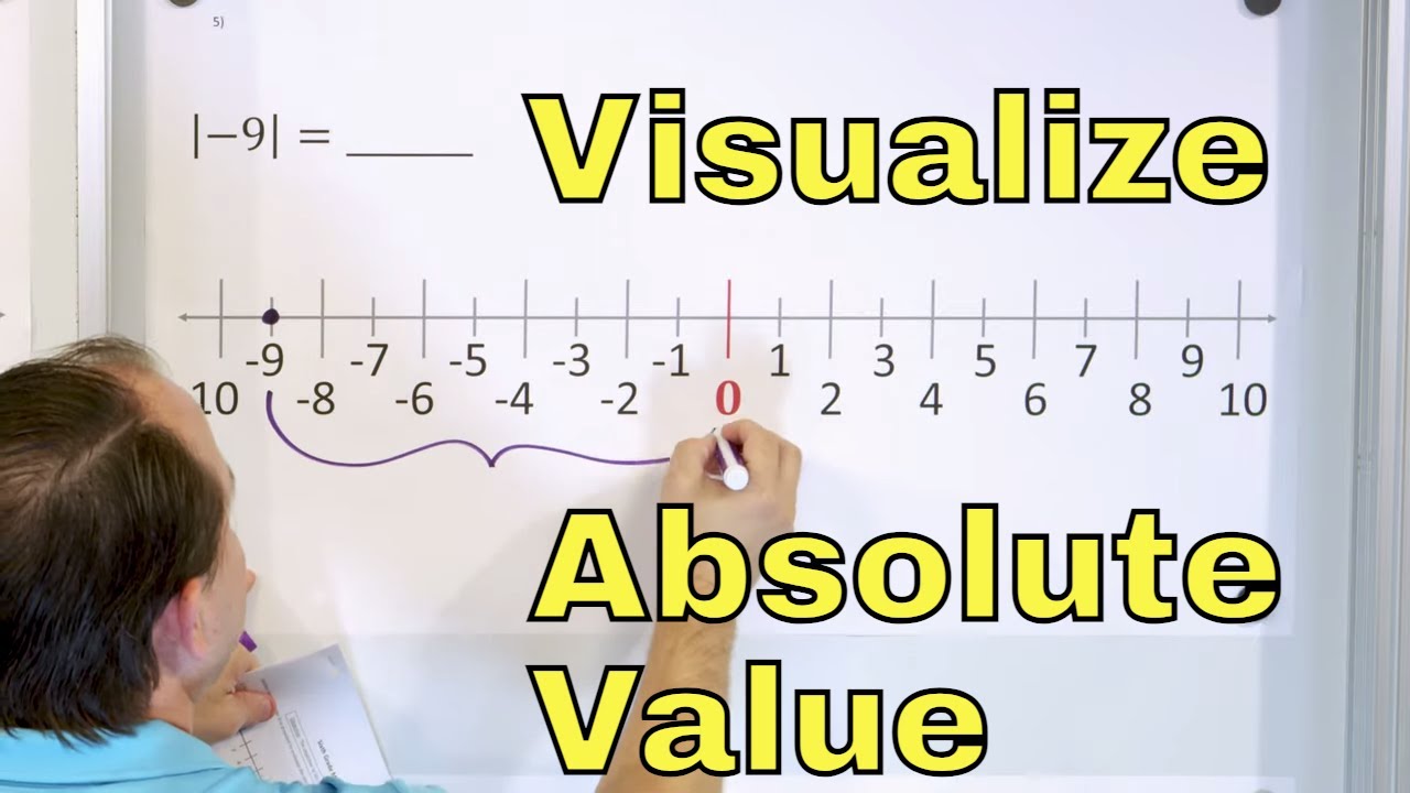 Visualize & Understand Absolute Value (Negative & Positive Numbers) - [6-4-5]