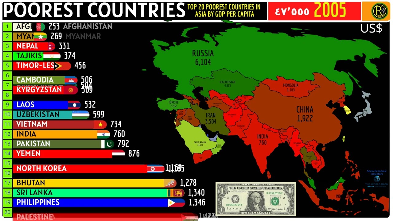 TOP 20 POOREST COUNTRIES IN ASIA BY GDP PER CAPITA