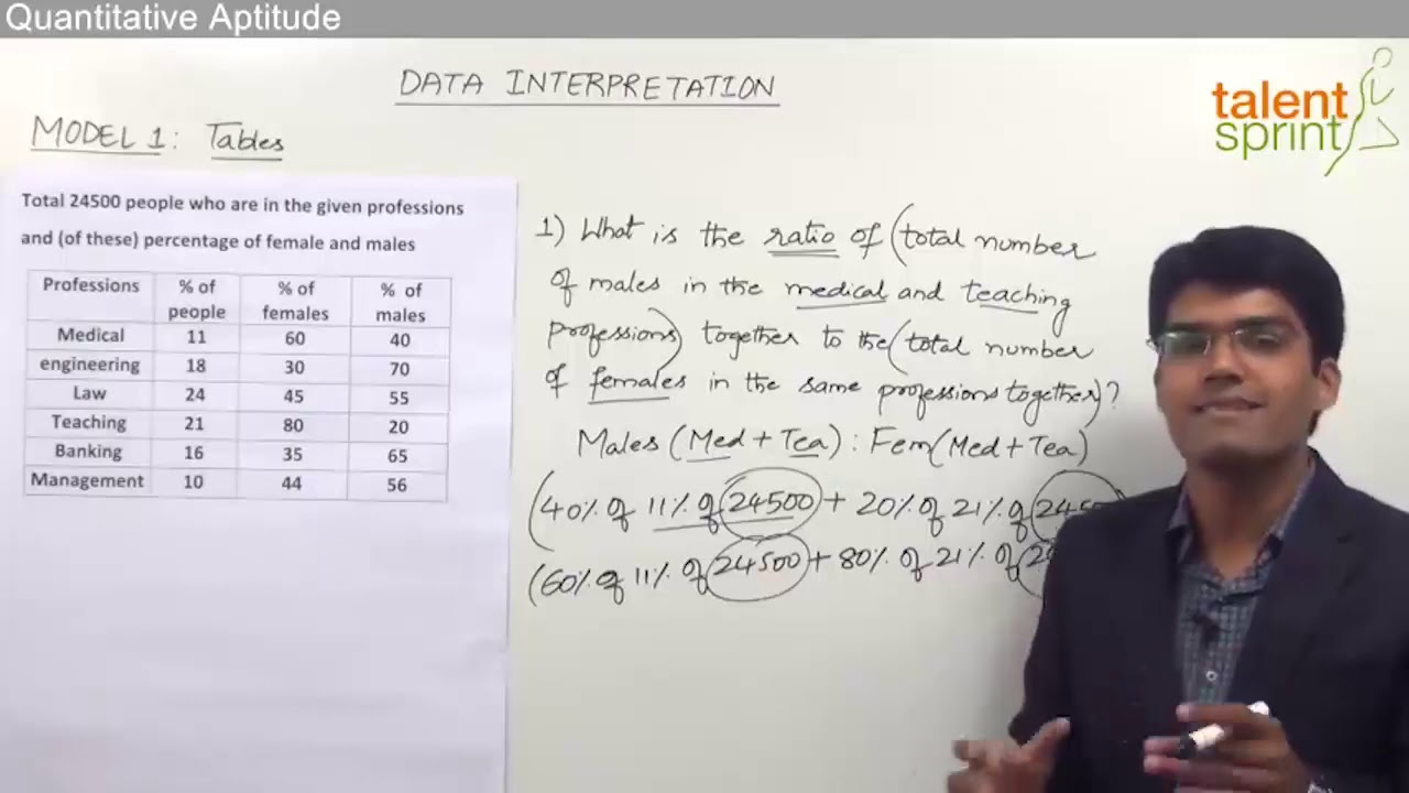 Data Interpretation | Model - 1 | Quantitative Aptitude | TalentSprint Aptitude Prep
