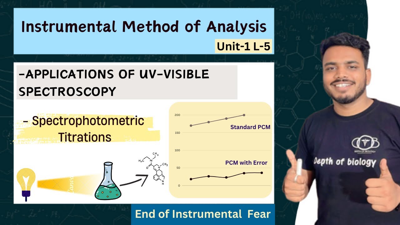 Application of UV visible | Spectrophotometric titration | Single component & multi component analys