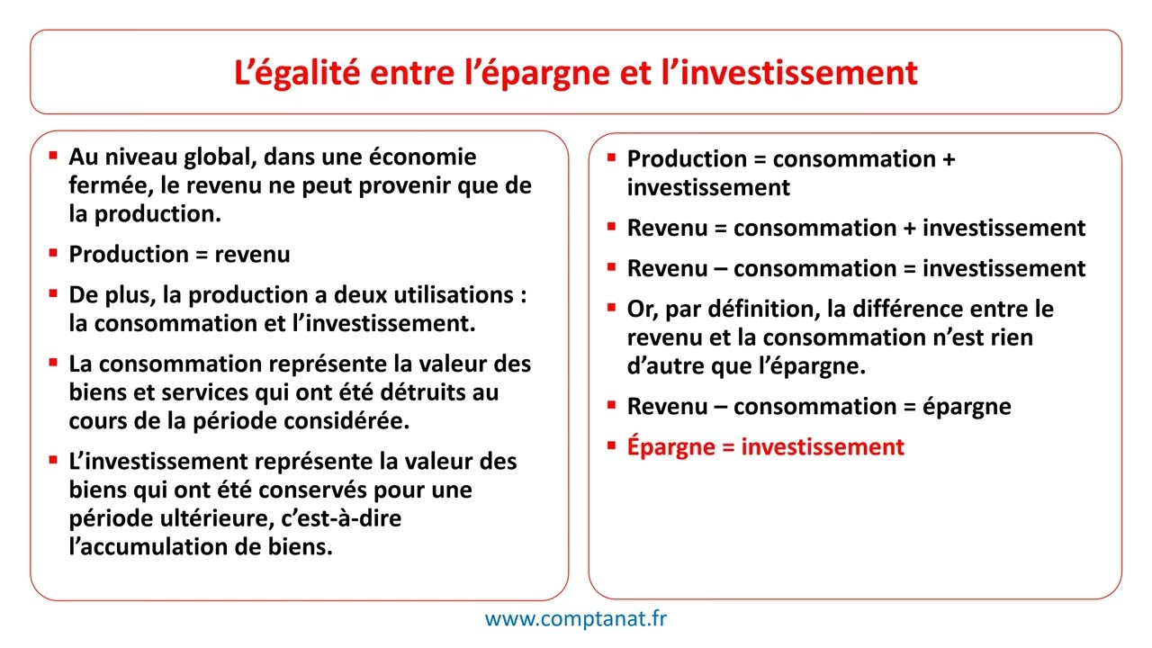 Le modèle keynésien simplifié