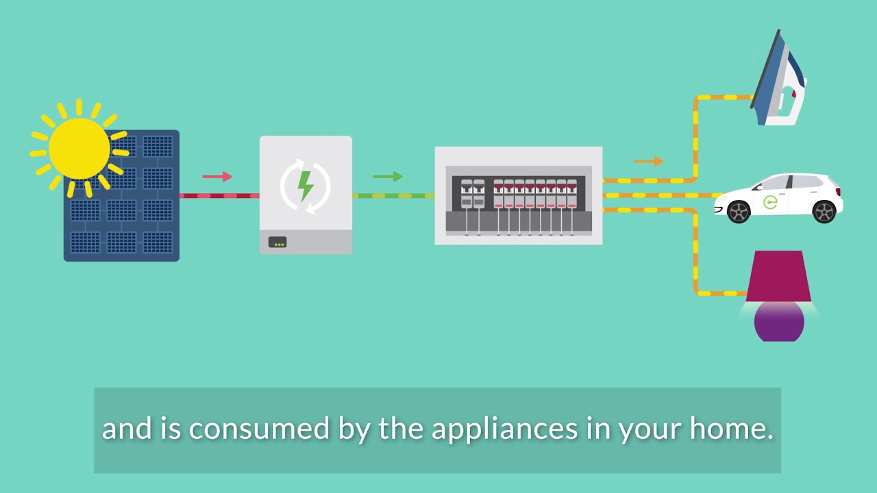 Solar PV explained