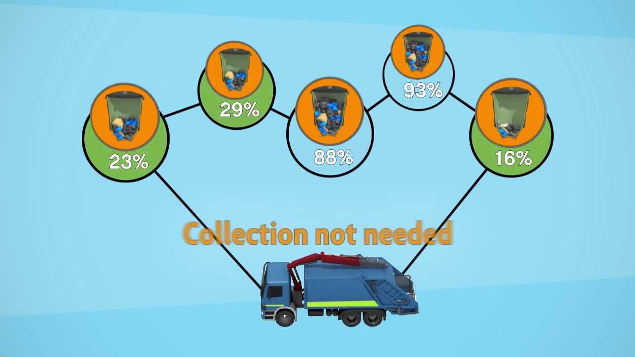 Enevo One Collect system