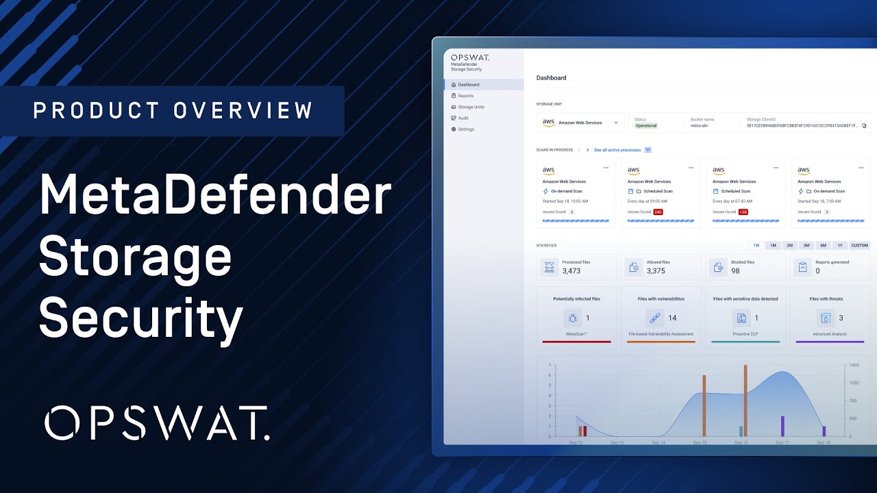 Secure Data Storage | OPSWAT MetaDefender Storage Security