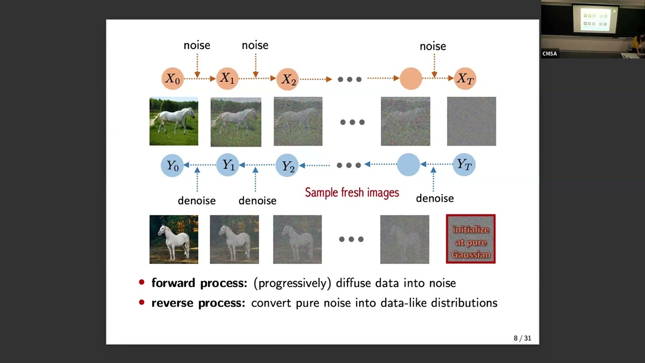 Yuting Wei | To Intrinsic Dimension and Beyond: Efficient Sampling in Diffusion Models